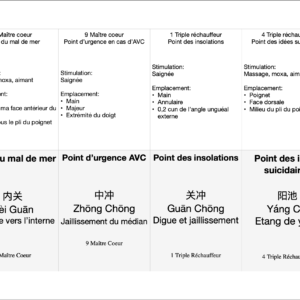 Cartes acupoints